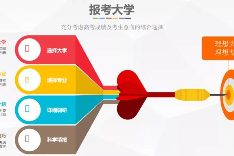 安徽卓克云信息科技有限公司携学科网提分宝助力高考生实现短期逆袭！